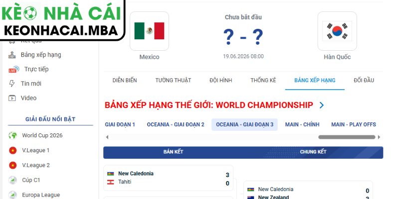 Dự đoán kết quả trận Mexico và Hàn Quốc (08:00 19/06, Bảng A - World Cup 2026)
