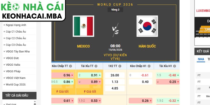 Kèo châu Á trận Mexico vs Hàn Quốc (08:00 19/06, Bảng A - World Cup 2026)