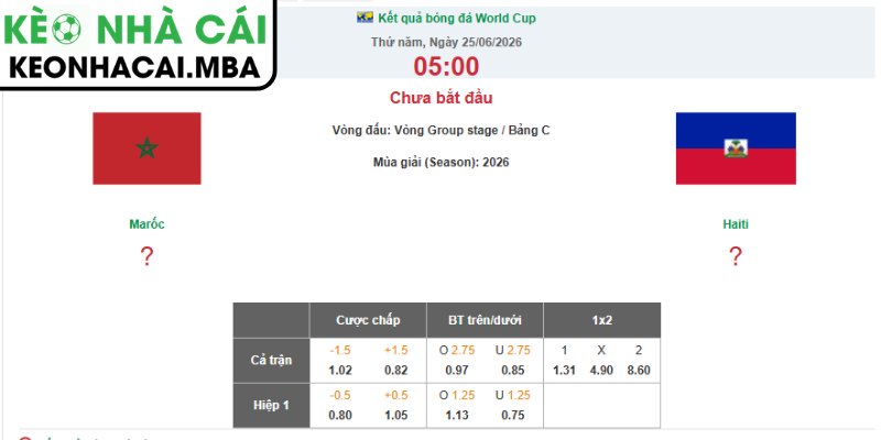 Dự đoán kết quả trận Morocco và Haiti (05:00 25/06, Bảng C - World Cup 2026)