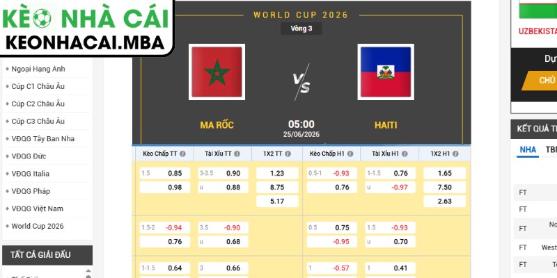 Kèo châu Á trận Morocco vs Haiti (05:00 25/06, Bảng C - World Cup 2026)