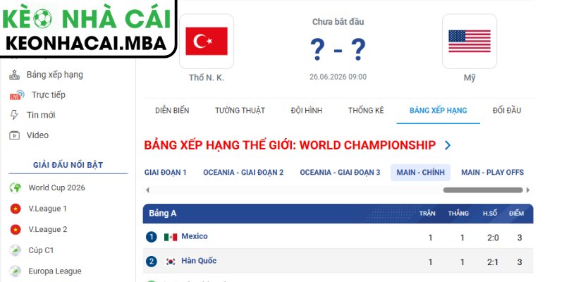 Soi kèo Mỹ vs Thổ Nhĩ Kỳ (09:00 26/06, Bảng D - World Cup 2026) 4 Dự đoán kết quả trận Mỹ và Thổ Nhĩ Kỳ (09:00 26/06, Bảng D - World Cup 2026)