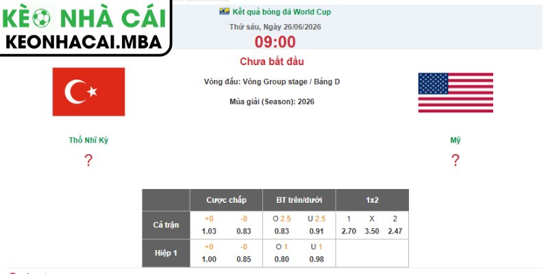 Soi kèo Mỹ vs Thổ Nhĩ Kỳ (09:00 26/06, Bảng D - World Cup 2026) 3 Kèo châu Á trận Mỹ vs Thổ Nhĩ Kỳ (09:00 26/06, Bảng D - World Cup 2026)