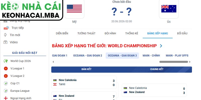 Soi kèo Mỹ vs Úc (02:00 20/06, Bảng D - World Cup 2026) 4 Dự đoán kết quả trận Mỹ vs Úc (02:00 20/06, Bảng D - World Cup 2026)