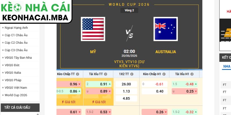 Soi kèo Mỹ vs Úc (02:00 20/06, Bảng D - World Cup 2026) 3 Kèo châu Á trận Mỹ vs Úc (02:00 20/06, Bảng D - World Cup 2026)