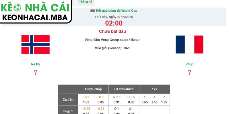 Kèo châu Á trận Na Uy vs Pháp (02:00 27/06, Bảng I - World Cup 2026)