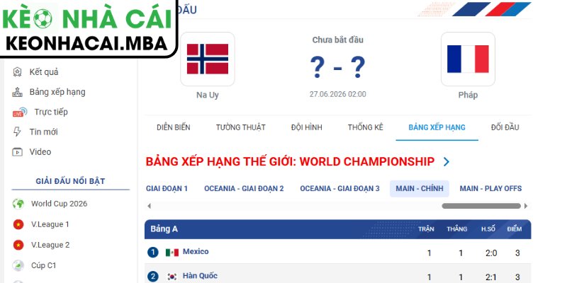 Dự đoán kết quả trận Na Uy và Pháp (02:00 27/06, Bảng I - World Cup 2026)