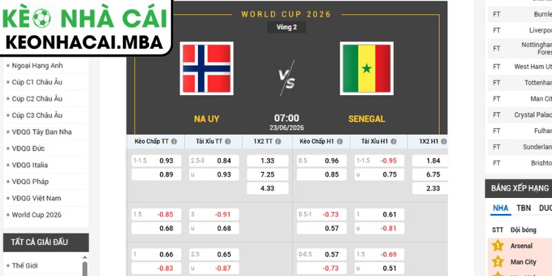 Soi kèo Na Uy vs Senegal (07:00 23/06, Bảng I - World Cup 2026) 3 Kèo châu Á trận Na Uy vs Senegal (07:00 23/06, Bảng I - World Cup 2026)