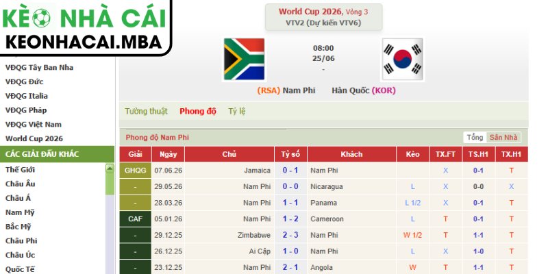 Soi kèo Nam Phi vs Hàn Quốc (08:00 25/06, Bảng A - World Cup 2026) 4 Dự đoán kết quả trận Nam Phi và Hàn Quốc (08:00 25/06, Bảng A - World Cup 2026)