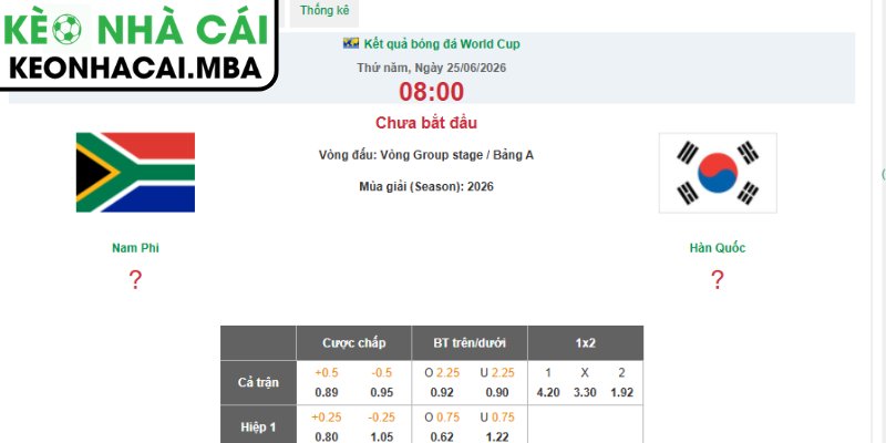 Soi kèo Nam Phi vs Hàn Quốc (08:00 25/06, Bảng A - World Cup 2026) 3 Kèo châu Á trận Nam Phi vs Hàn Quốc (08:00 25/06, Bảng A - World Cup 2026)