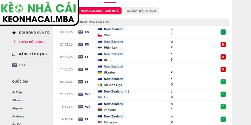 Phong độ New Zealand mới nhất