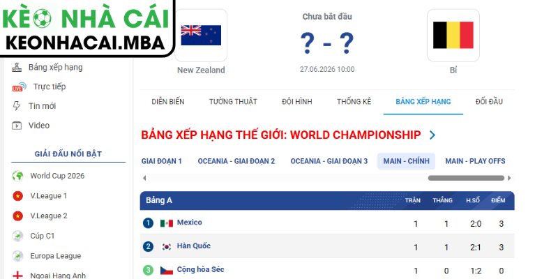 Dự đoán kết quả trận New Zealand và Bỉ (10:00 27/06, Bảng G - World Cup 2026)