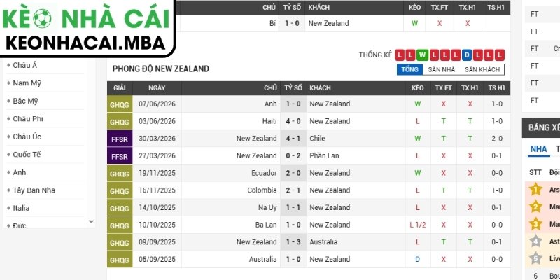 Phong độ New Zealand