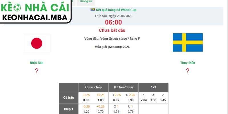 Dự đoán kết quả trận Nhật Bản và Thụy Điển (06:00 26/06, Bảng F - World Cup 2026)