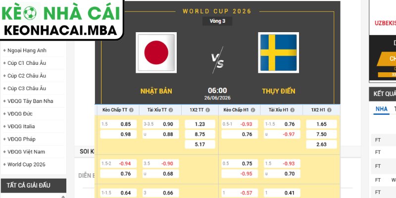 Kèo châu Á trận Nhật Bản vs Thụy Điển (06:00 26/06, Bảng F - World Cup 2026)