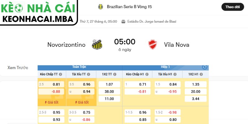 Kèo châu Á trận Novorizontino vs Vila Nova (05:00 27/06, Brazil Serie B)