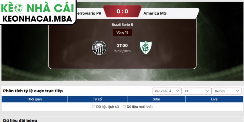 Soi kèo Operario Ferroviario vs America MG (21:00 27/06, Brazil Serie B) 4 Dự đoán kết quả trận Operario Ferroviario và America MG (21:00 27/06, Brazil Serie B)