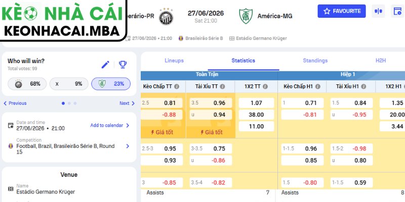 Soi kèo Operario Ferroviario vs America MG (21:00 27/06, Brazil Serie B) 3 Kèo châu Á trận Operario Ferroviario vs America MG (21:00 27/06, Brazil Serie B)