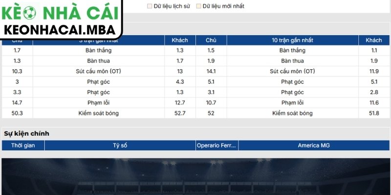 Soi kèo Operario Ferroviario vs America MG (21:00 27/06, Brazil Serie B) 2 Phong độ Operario Ferroviario gần nhất
