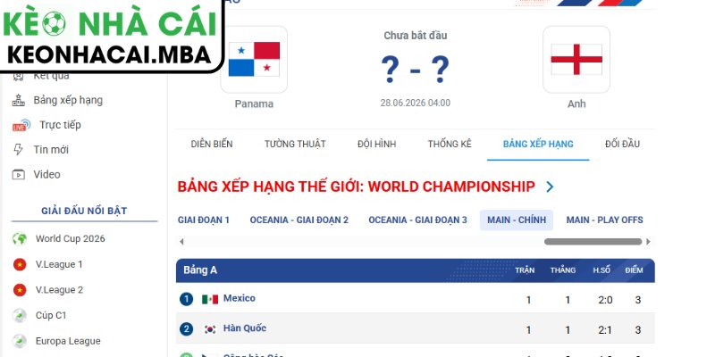 Soi kèo Panama vs Anh (04:00 28/06, Bảng L - World Cup 2026) 4 Dự đoán kết quả trận Panama và Anh (04:00 28/06, Bảng L - World Cup 2026)