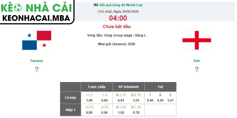 Soi kèo Panama vs Anh (04:00 28/06, Bảng L - World Cup 2026) 3 Kèo châu Á trận Panama vs Anh (04:00 28/06, Bảng L - World Cup 2026)