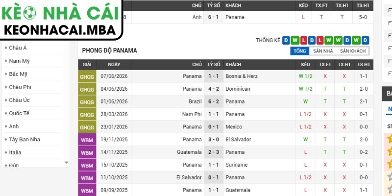 Soi kèo Panama vs Anh (04:00 28/06, Bảng L - World Cup 2026) 2 Phong độ Panama