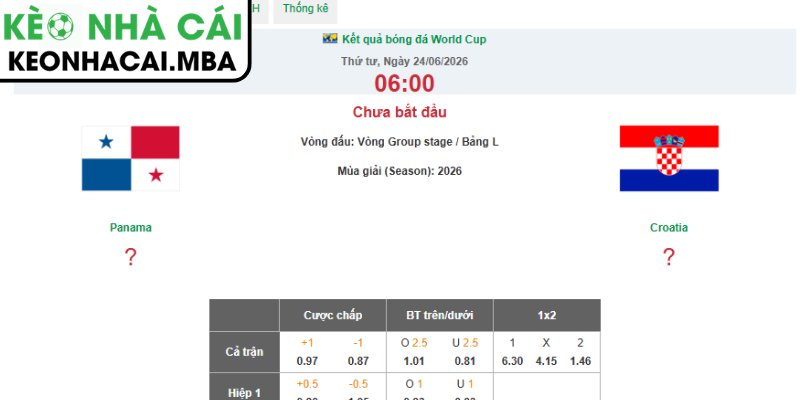 Dự đoán kết quả trận Panama và Croatia (06:00 24/06, Bảng L - World Cup 2026)