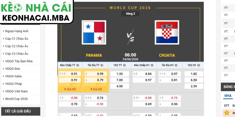 Kèo châu Á trận Panama vs Croatia (06:00 24/06, Bảng L - World Cup 2026)