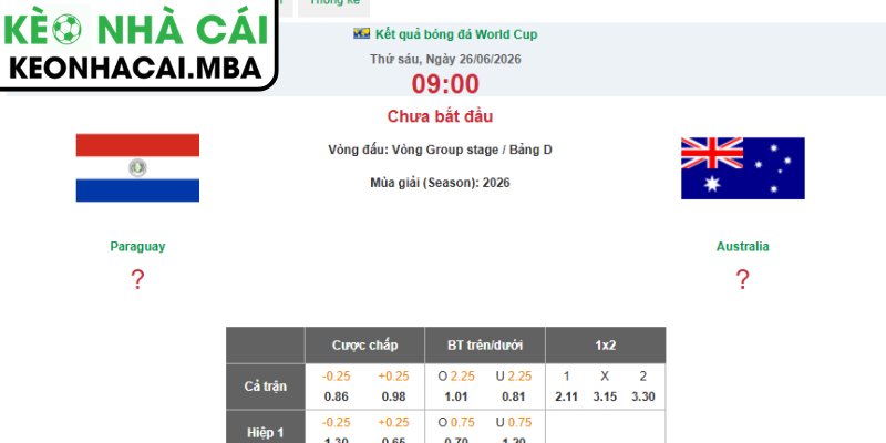 Kèo châu Á trận Paraguay vs Úc (09:00 26/06, Bảng D - World Cup 2026)