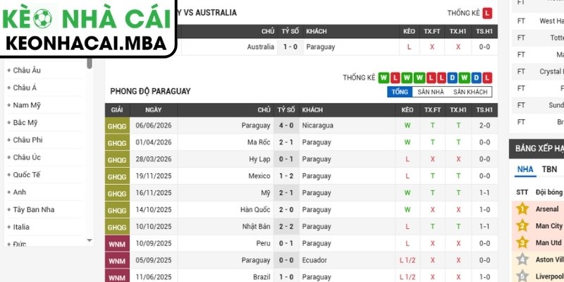Phong độ Paraguay mới nhất