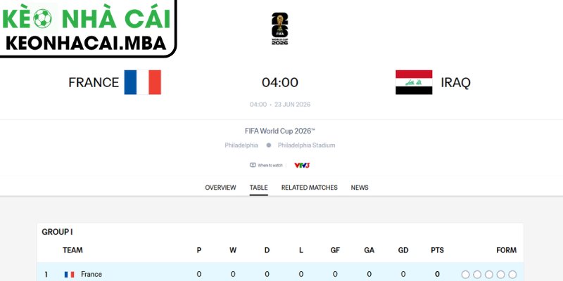 Soi kèo Pháp vs Iraq (04:00 23/06, Bảng I - World Cup 2026) 4 Dự đoán kết quả trận Pháp và Iraq (04:00 23/06, Bảng I - World Cup 2026)
