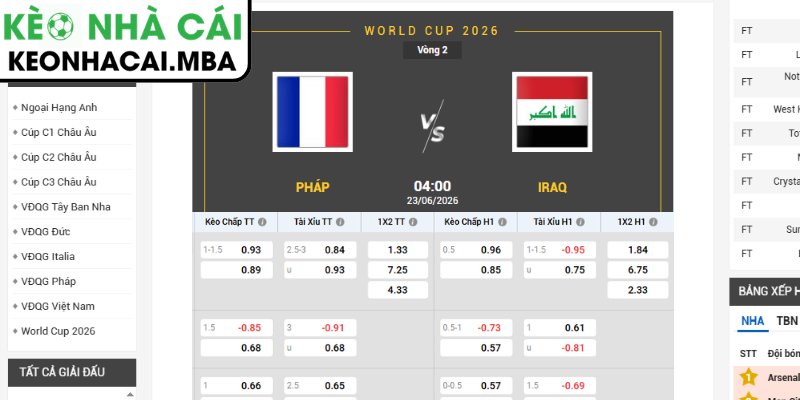 Soi kèo Pháp vs Iraq (04:00 23/06, Bảng I - World Cup 2026) 3 Kèo châu Á trận Pháp vs Iraq (04:00 23/06, Bảng I - World Cup 2026)