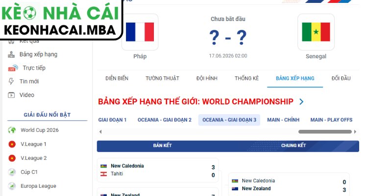 Soi kèo Pháp vs Senegal (02:00 17/06, Bảng I - World Cup 2026) 4 Dự đoán kết quả trận Pháp và Senegal (02:00 17/06, Bảng I - World Cup 2026)