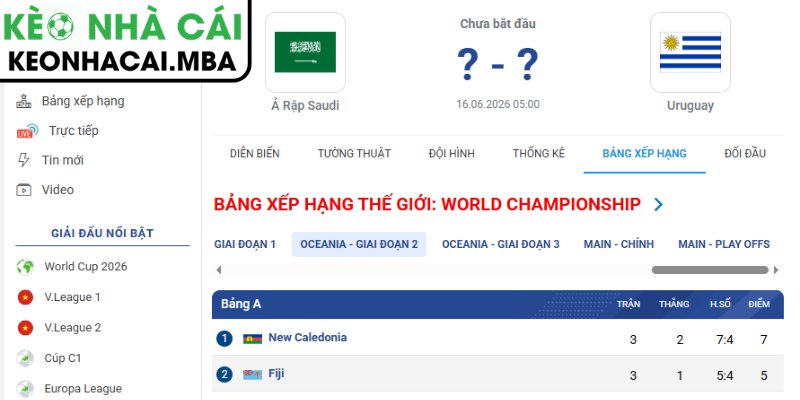 Dự đoán kết quả trận Saudi Arabia vs Uruguay (05:00 16/06, Bảng H - World Cup 2026)