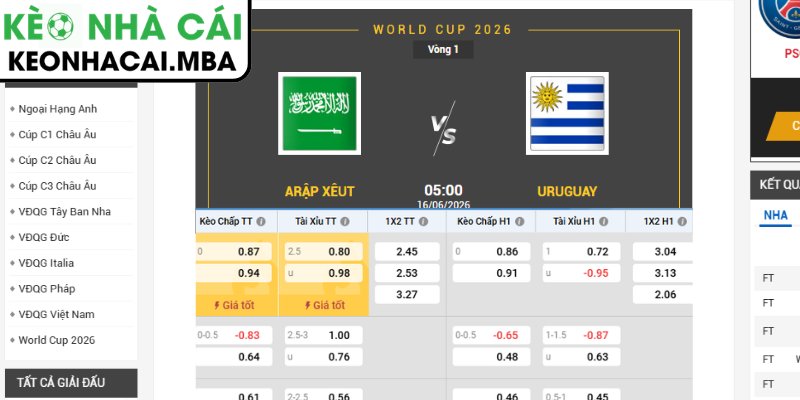 Kèo châu Á trận Saudi Arabia vs Uruguay (05:00 16/06, Bảng H - World Cup 2026)
