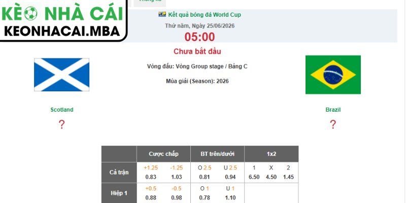 Soi kèo Scotland vs Brazil (05:00 25/06, Bảng C - World Cup 2026) 4 Dự đoán kết quả trận Scotland và Brazil (05:00 25/06, Bảng C - World Cup 2026)
