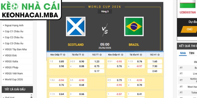 Soi kèo Scotland vs Brazil (05:00 25/06, Bảng C - World Cup 2026) 3 Kèo châu Á trận Scotland vs Brazil (05:00 25/06, Bảng C - World Cup 2026)
