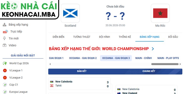 Soi kèo Scotland vs Marocco (05:00 20/06, Bảng C - World Cup 2026) 4 Dự đoán kết quả trận Scotland vs Marocco (05:00 20/06, Bảng C - World Cup 2026)