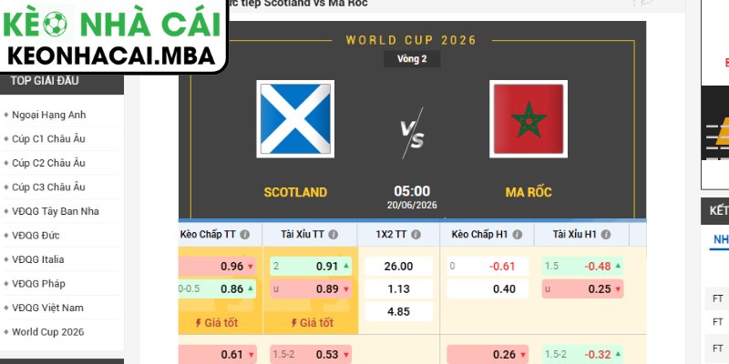 Soi kèo Scotland vs Marocco (05:00 20/06, Bảng C - World Cup 2026) 3 Kèo châu Á trận Scotland vs Marocco (05:00 20/06, Bảng C - World Cup 2026)