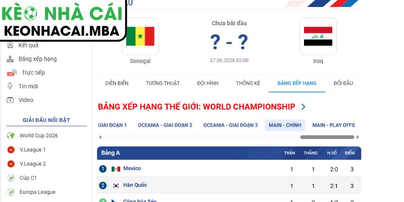 Soi kèo Senegal vs Iraq (02:00 27/06, Bảng I - World Cup 2026) 4 Dự đoán kết quả trận Senegal và Iraq (02:00 27/06, Bảng I - World Cup 2026)
