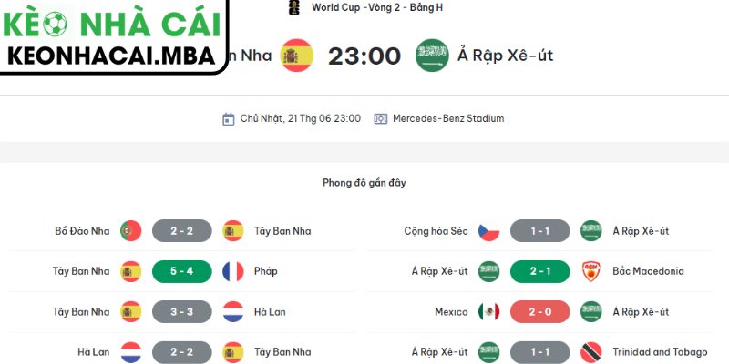Soi kèo Tây Ban Nha vs Ả Rập (23:00 21/06, Bảng H - World Cup 2026) 4 Dự đoán kết quả trận Tây Ban Nha và Ả Rập (23:00 21/06, Bảng H - World Cup 2026)