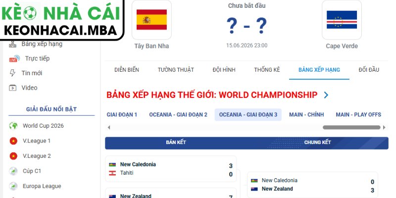 Dự đoán kết quả trận Tây Ban Nha vs Cape Verde (23:00 15/06, Bảng H - World Cup 2026)