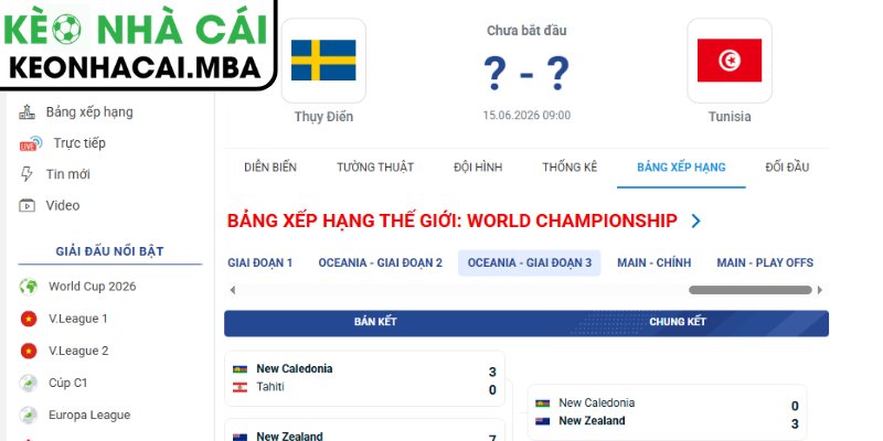 Soi kèo Thụy Điển vs Tunisia (09:00 15/06, Bảng F - World Cup 2026) 4 Dự đoán kết quả trận Thụy Điển vs Tunisia (09:00 15/06, Bảng F - World Cup 2026)