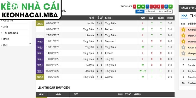 Soi kèo Thụy Điển vs Tunisia (09:00 15/06, Bảng F - World Cup 2026) 2 Phong độ Thụy Điển gần nhất