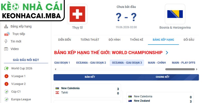Soi kèo Thụy Sĩ vs Bosnia (02:00 19/06, Bảng B - World Cup 2026) 4 Dự đoán kết quả trận Thụy Sĩ và Bosnia (02:00 19/06, Bảng B - World Cup 2026)