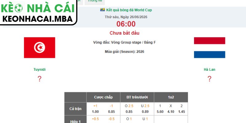 Kèo châu Á trận Tunisia vs Hà Lan (06:00 26/06, Bảng F - World Cup 2026)