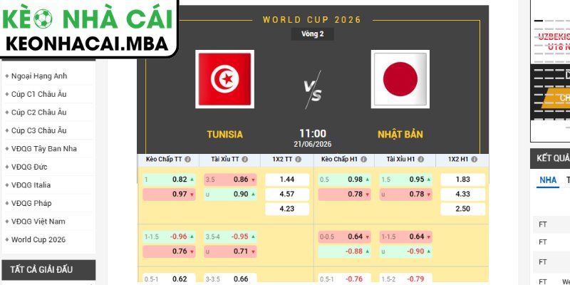 Kèo châu Á trận Tunisia vs Nhật Bản (11:00 21/06, Bảng F - World Cup 2026)