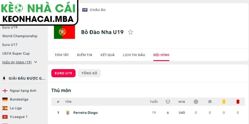 Soi kèo U19 Bồ Đào Nha vs U19 Kazakhstan (17:00 03/06, U19 EURO) 2 Phong độ U19 Bồ Đào Nha mới nhất