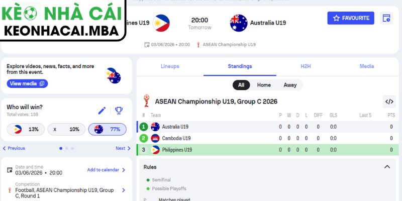 Soi kèo U19 Philippines vs U19 Australia (20:00 03/06, U19 Đông Nam Á) 3 Kèo châu Á trận U19 Philippines vs U19 Australia (20:00 03/06, U19 Đông Nam Á)