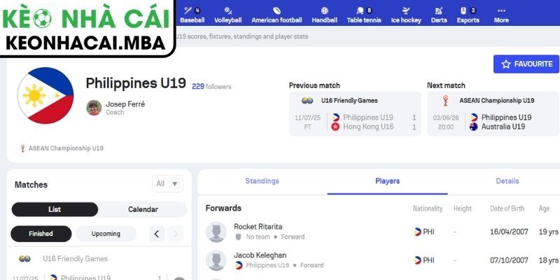 Soi kèo U19 Philippines vs U19 Australia (20:00 03/06, U19 Đông Nam Á) 2 Phong độ U19 Philippines gần nhất