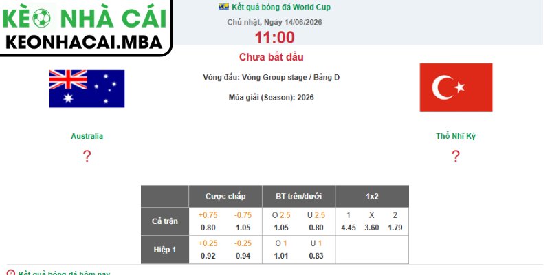 Dự đoán kết quả trận Úc và Thổ Nhĩ Kỳ (11:00 14/06, Bảng D - World Cup 2026)